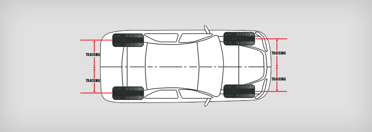 Alignment for tracking