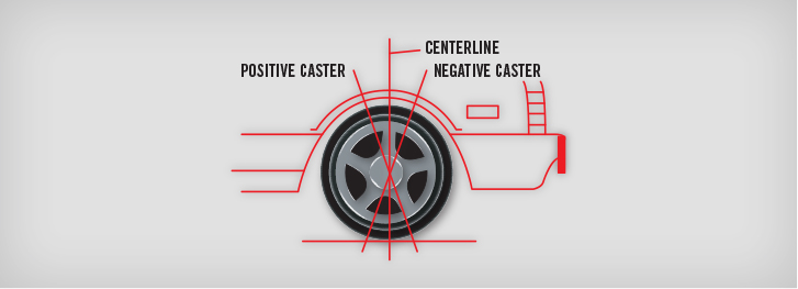 Alignment for caster