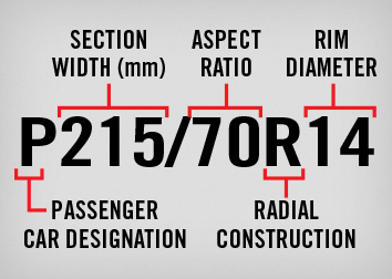 P-metric sizing system
